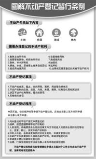 優化不動產服務 明年下半年將全面推出登記信息查詢與代理服務